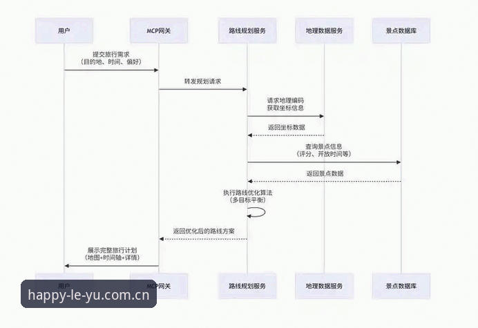 乐鱼登录平台使用教程：从入门到精通的全流程指南
